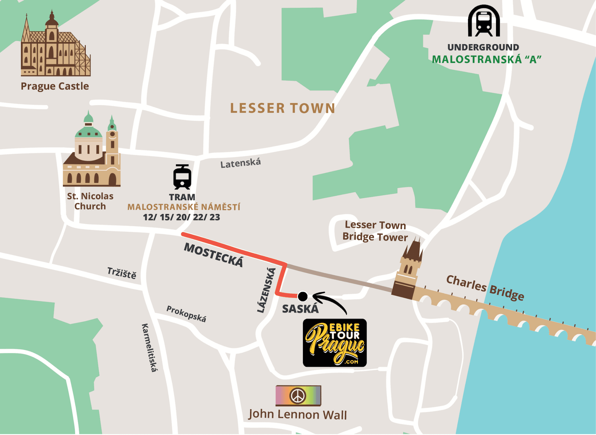 Map showing our meeting point at Saská 7 in Prague's Lesser Town, by Charles Bridge